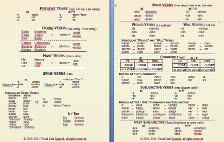 Spanish Verb Conjugation Chart