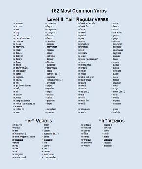 Spanish Verbs List