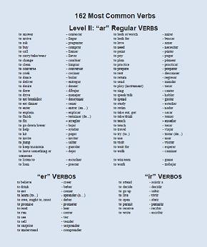 Tenses Of Irregular Verbs List